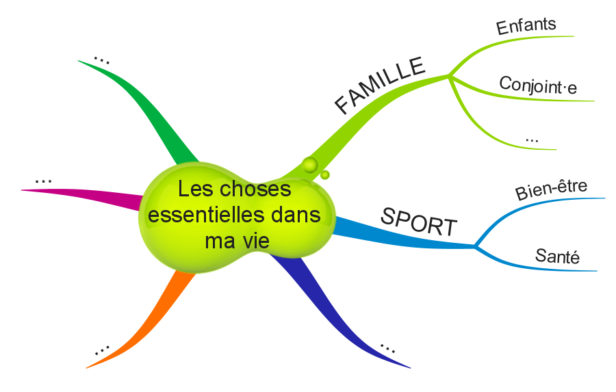 Coaching Mind Mapping