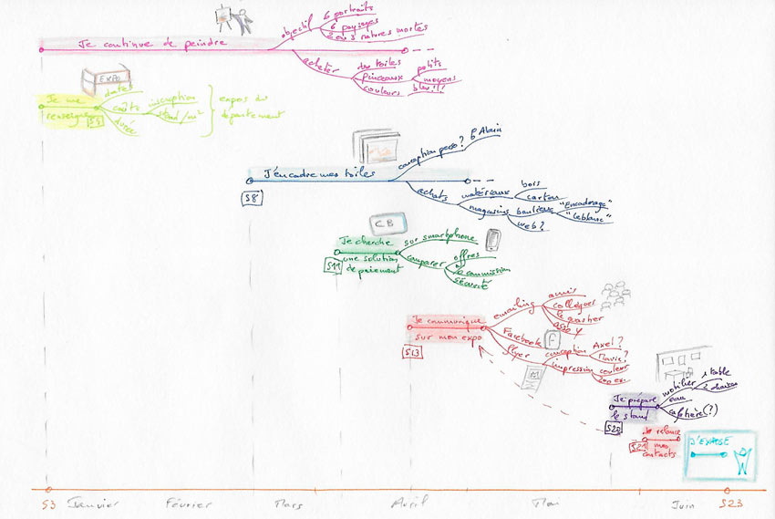 Planifier un objectif avec Cap en Cartes
