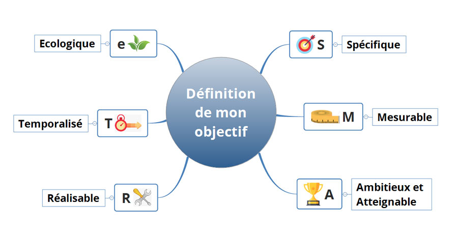 Accompagnement coaching visuel